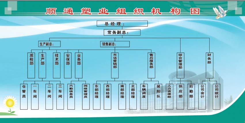 順通塑業(yè)組織架構